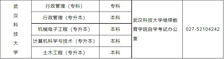 武汉科技大学自考网络助学新增专业