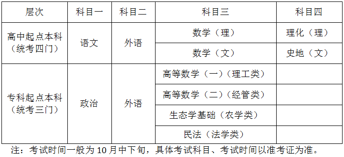 成人高考考试科目